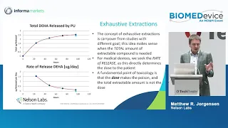 The New ISO 10993-18 & Updates to Regulatory Expectations Regarding Chemistry