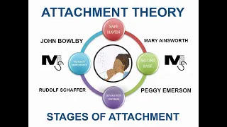 Attachment Theory and the Stages of Attachment - Simplest Explanation Ever