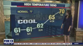 Showers and cooler temperatures for the weekend   | FOX 13 Seattle