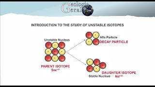 Introduction to The Study of Unstable Isotopes - Isotope Geology