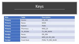 HOSPITAL DATABASE MANAGEMENT