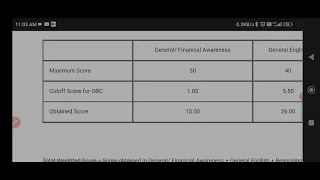 My IBPS Clerk 2021 Final Result | Mains Scorecard | Selected or Not ???🤨🤨🤨🤔🤔🤔
