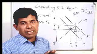 Crowding Out Effect and Fiscal & Monetary Policies-Part-I