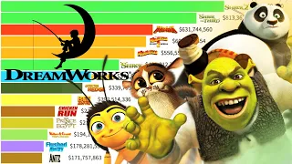 Top 16 Best DreamWorks Movies of All Time  (1998 - 2022)