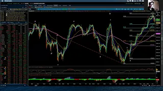 NASDAQ 100 / Elliott Wave Update 12/28/2021 by Michael Filighera