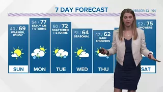 Late evening weather forecast 4-28-18