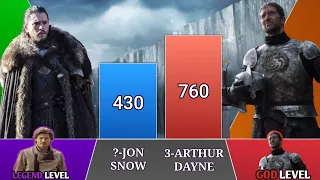 TOP 20 STRONGEST FIGHTER IN GAME OF THRONES POWER LEVELS - SCALING TN