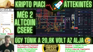 Bitcoin Hírek (902) - Kripto Piaci Áttekintés - Úgy tűnik, hogy a 20,8K volt az Alja 🧐