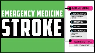 Acute management of Stroke (Stroke Emergency management 2019)