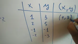 Gráfica de la función  f(x)= 2x+1, pendiente, coeficiente de posición