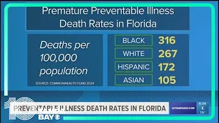 Report: Black Floridians are more likely to die early from preventable illnesses