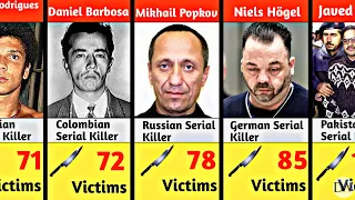 Serial Killers Ranked by Kills