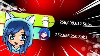 ItsFunneh Gas Gas Meme | ItsFunneh Sub Count Race