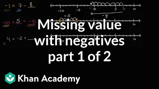 Missing value addition and subtraction problems with negative numbers | 7th grade | Khan Academy