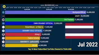 Top 10 Most Subscribed YouTube Channel in THAILAND - Future Sub Count (2019-2024)