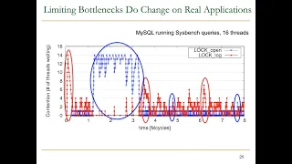 Computer Architecture - Lecture 20: Bottleneck Acceleration (ETH Zürich, Fall 2019)