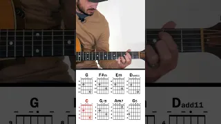 Most beautiful chord progression for beginners | #shorts