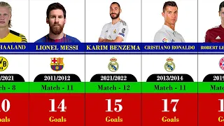 Most Goal Scorer Champions League Every Season 1992-2022 | Real Madrid Champions League Winner 2022