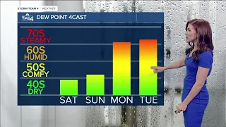 Pleasant weekend ahead with mostly sunny skies