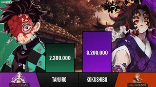 Tanjiro vs Kokushibo Power Level | Kimetsu No Yaiba/Demon Slayer | quagmire