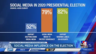 Social media influence on the election