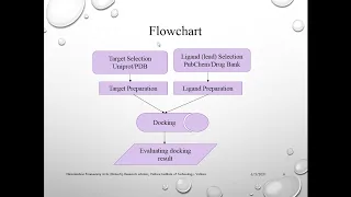 An introduction to molecular docking (MD) for beginners