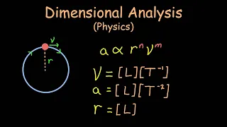 Dimensional Analysis | A-Level Physics