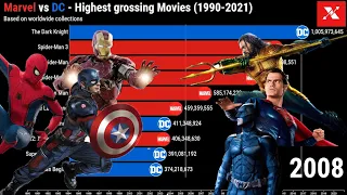 Marvel vs DC - Highest grossing Movies (1990-2021)