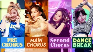 All TWICE Pre-Chorus x Chorus x Second Chorus x Dance Break Compilation w/ Line &Center Distribution