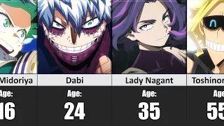 Who is the OLDEST? Age of My Hero Academia Characters