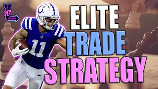 SELL THESE PLAYERS -  REBUILD YOUR TEAM TODAY! 2024 Dynasty Fantasy Football Trade Strategy