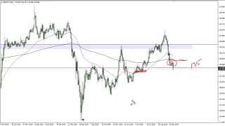 GBP/JPY Technical Analysis for September 18, 2020 by FXEmpire