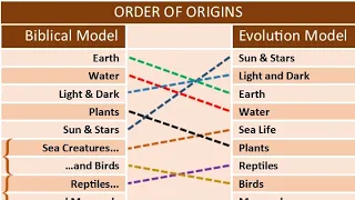 Theistic evolution part 1