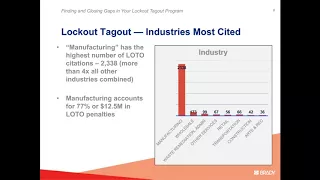 Free webinar: Finding and Closing the Gaps in Your Lockout/Tagout Program