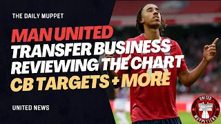 The Daily Muppet | LIVE Summer Plans | Manchester United Transfer News
