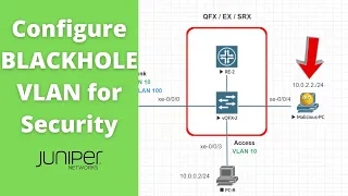 PROTECT Your Network with a Black Hole VLAN Juniper