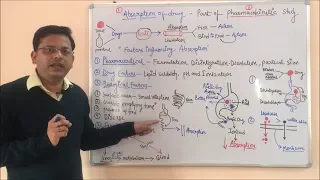 Pharmacokinetic (Part 01) Absorption of Drugs | Factors Affecting Drug Absorption | Pharmacokinetics