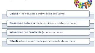 35. Adler e la psicologia individuale