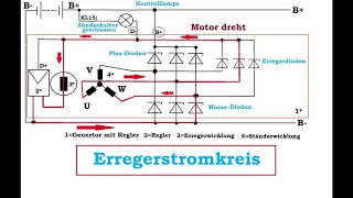 Die Funktion des Generators. Achtung Wissen.KFZ-Mechatroniker/-in