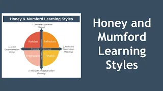 Honey and Mumford Learning Styles