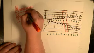 Post-Tonal Music Theory Intro