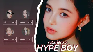 [LINE DISTRIBUTION] NEWJEANS (뉴진스) "HYPE BOY" || 6 MEMBERS VER. #뉴진스