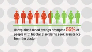 99&me Bipolar Disorder in Ireland Animated Infographic