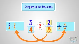 Comparing Unlike Fractions and Mixed Fractions | Math | Grade-4,5 | TutWay |