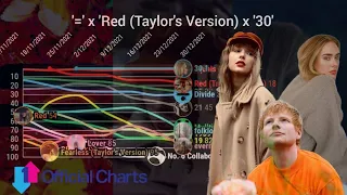 ADELE vs TAYLOR SWIFT vs ED SHEERAN: UK Albums Chart - Chart History (2008-2021)