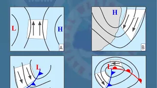 Marine Forecasting (for boaters and others)