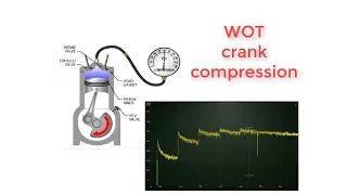 GADGETS#19 - WOT CRANK COMPRESSION