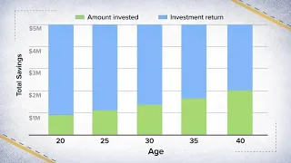 How much you should save every month to retire with $5 million