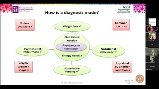 ARFID: Avoidant Restrictive Food Intake Disorder in Children and Young People