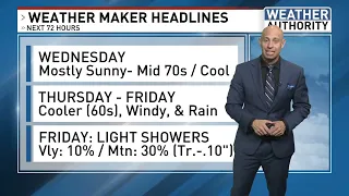 WEATHER UPDATE: Rain "Now Possible" Friday w/60s!